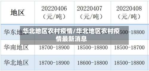华北地区农村疫情/华北地区农村疫情最新消息-第1张图片