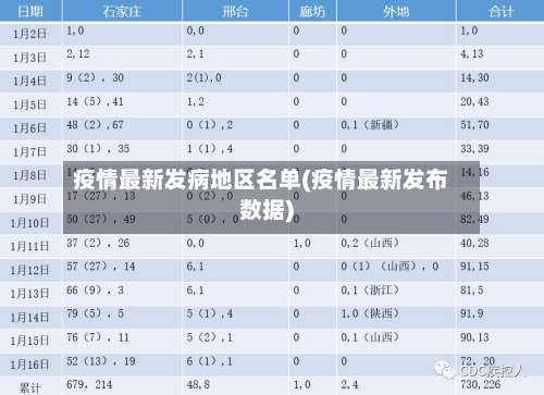 疫情最新发病地区名单(疫情最新发布数据)-第2张图片