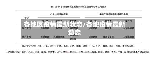 各地区疫情最新状态/各地疫情最新动态-第1张图片