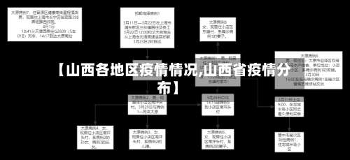 【山西各地区疫情情况,山西省疫情分布】-第3张图片