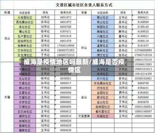威海是疫情地区吗最新/威海是否疫情区-第2张图片