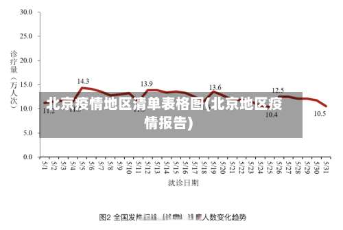 北京疫情地区清单表格图(北京地区疫情报告)-第3张图片