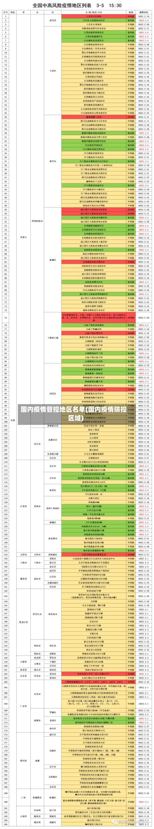 国内疫情管控地区名单(国内疫情防控区域)-第2张图片
