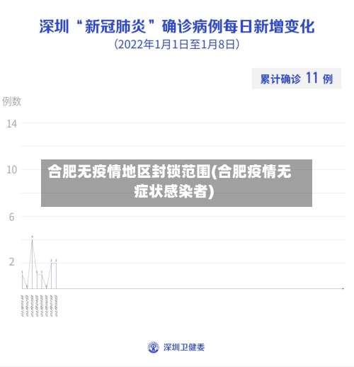 合肥无疫情地区封锁范围(合肥疫情无症状感染者)-第3张图片