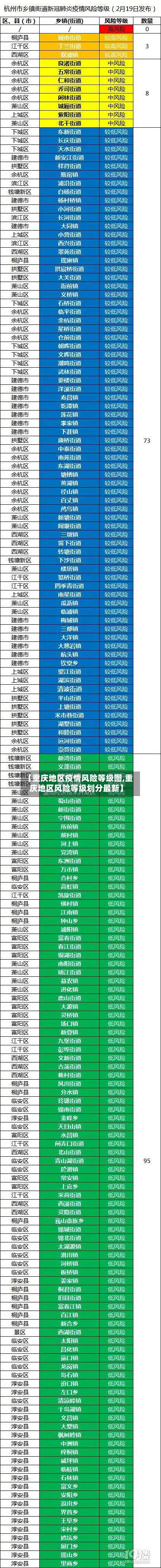 【重庆地区疫情风险等级图,重庆地区风险等级划分最新】-第1张图片