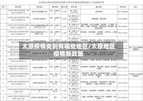 太原疫情类别有哪些地区/太原地区疫情新政策-第2张图片