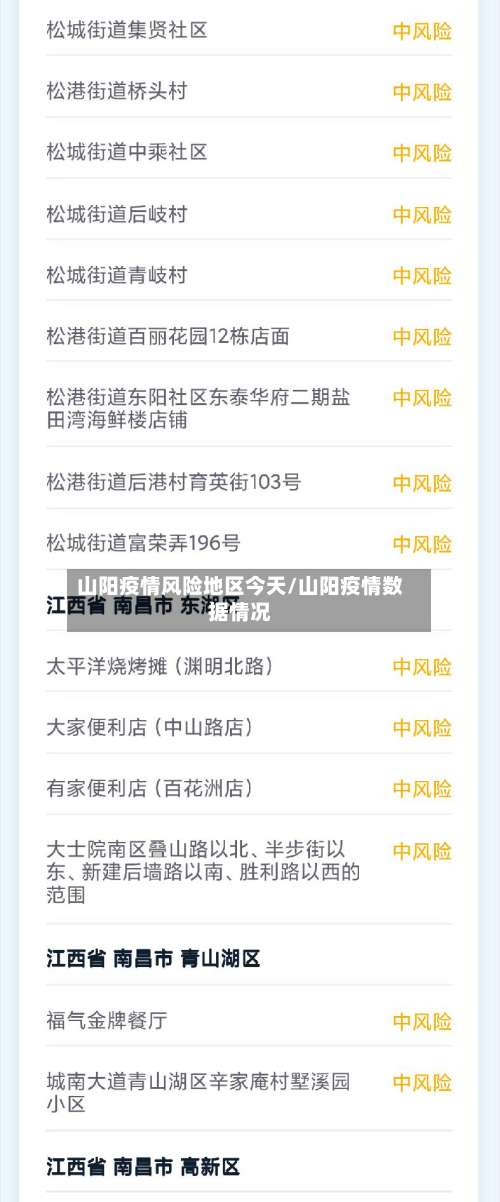 山阳疫情风险地区今天/山阳疫情数据情况-第1张图片