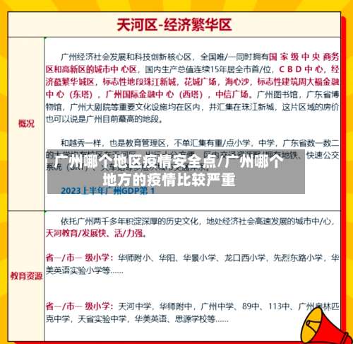 广州哪个地区疫情安全点/广州哪个地方的疫情比较严重-第2张图片