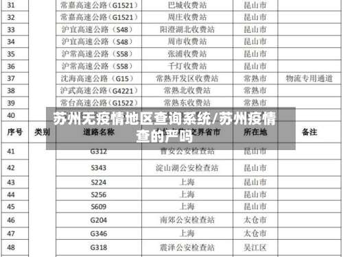 苏州无疫情地区查询系统/苏州疫情查的严吗-第1张图片