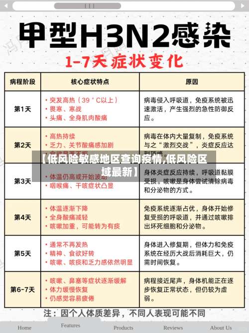 【低风险敏感地区查询疫情,低风险区域最新】-第1张图片