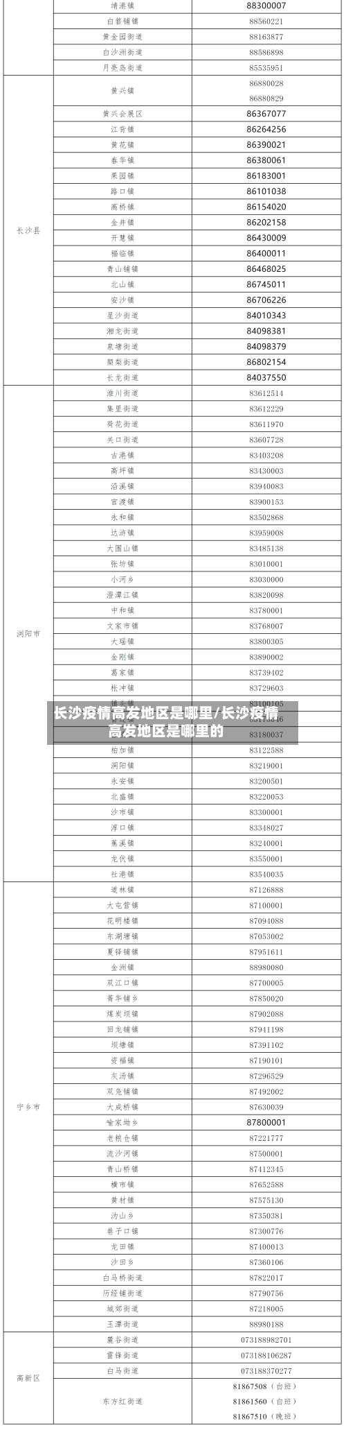 长沙疫情高发地区是哪里/长沙疫情高发地区是哪里的-第3张图片