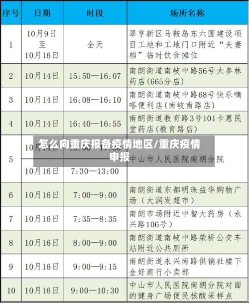 怎么向重庆报备疫情地区/重庆疫情申报-第3张图片