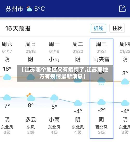 【江苏哪个地区又有疫情了,江苏那地方有疫情最新消息】-第2张图片