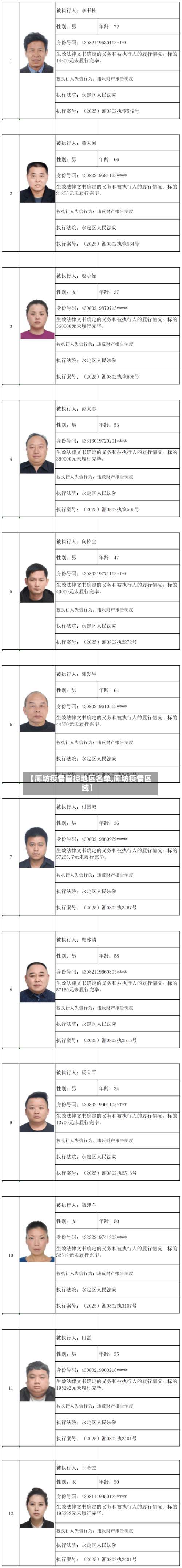 【廊坊疫情管控地区名单,廊坊疫情区域】-第2张图片