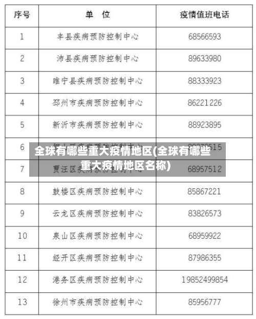 全球有哪些重大疫情地区(全球有哪些重大疫情地区名称)-第3张图片