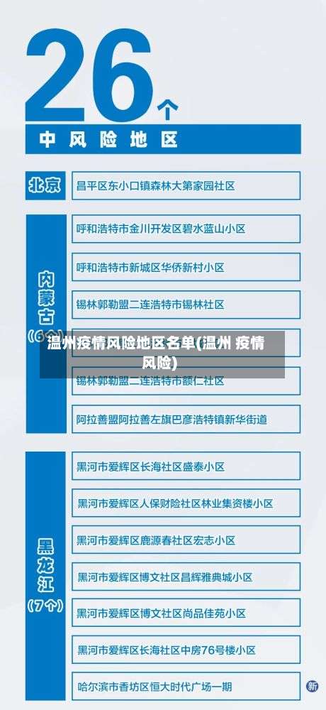 温州疫情风险地区名单(温州 疫情风险)-第1张图片