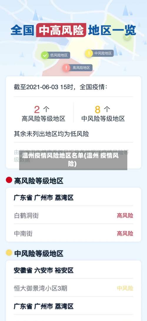 温州疫情风险地区名单(温州 疫情风险)-第2张图片