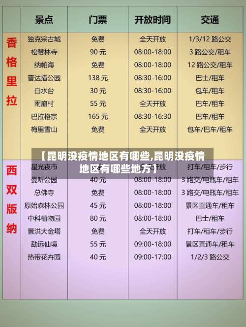 【昆明没疫情地区有哪些,昆明没疫情地区有哪些地方】-第3张图片