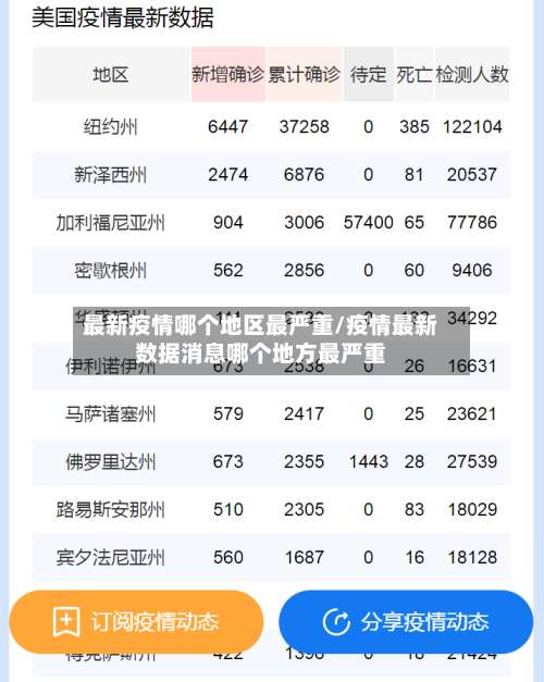 最新疫情哪个地区最严重/疫情最新数据消息哪个地方最严重-第1张图片