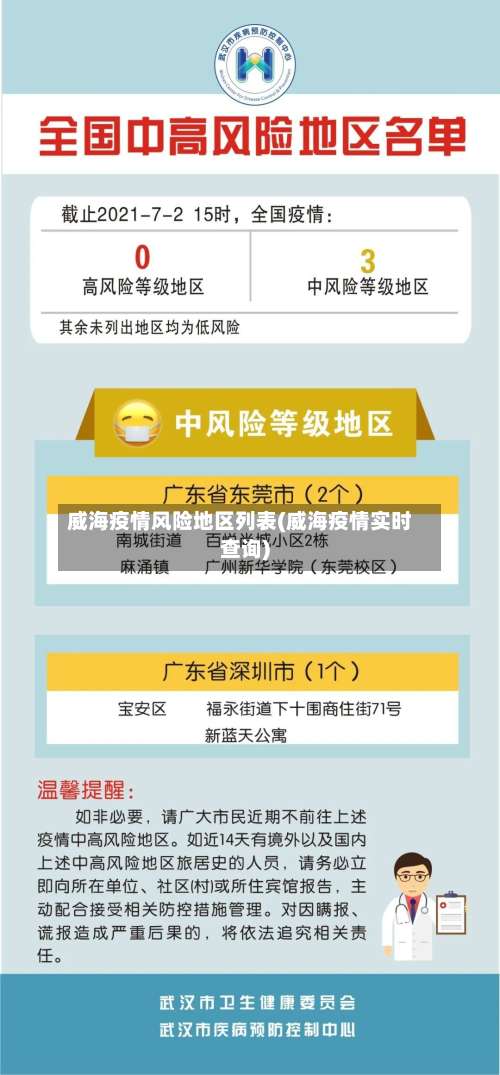 威海疫情风险地区列表(威海疫情实时查询)-第2张图片