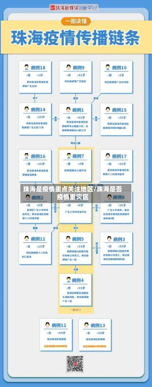 珠海是疫情重点关注地区/珠海是否疫情重灾区-第2张图片