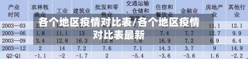 各个地区疫情对比表/各个地区疫情对比表最新-第3张图片