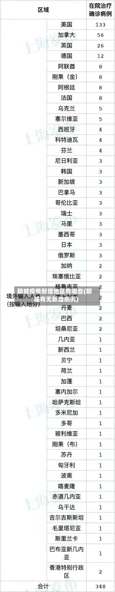 聊城疫情新增地区有哪些(聊城有无新增病例)-第3张图片