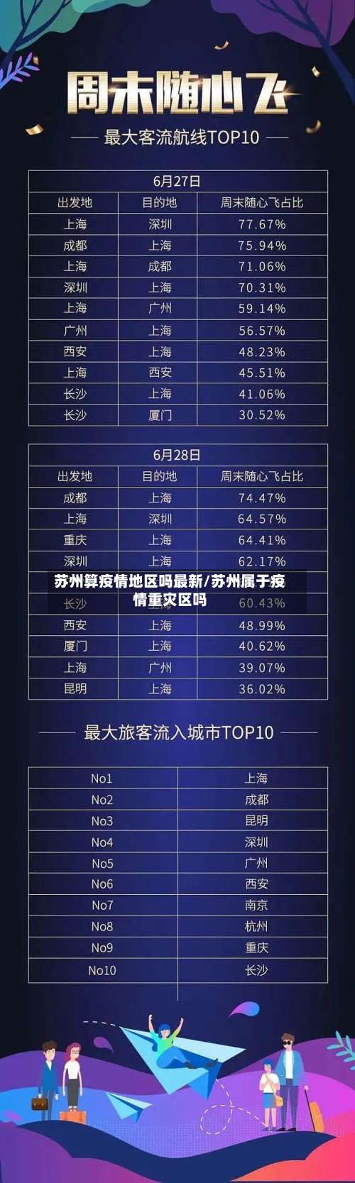 苏州算疫情地区吗最新/苏州属于疫情重灾区吗-第1张图片