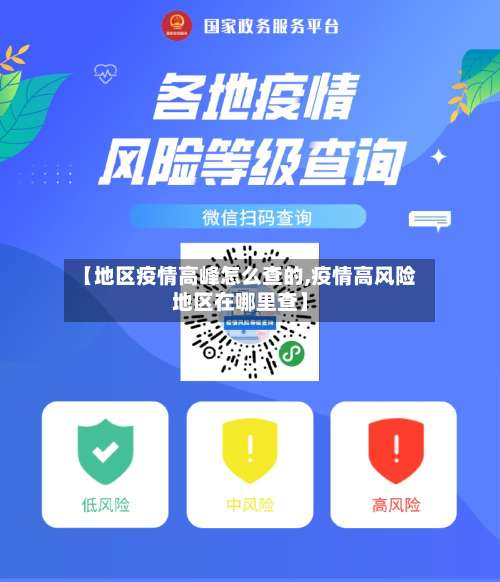 【地区疫情高峰怎么查的,疫情高风险地区在哪里查】-第3张图片
