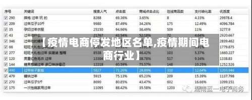 【疫情电商停发地区名单,疫情期间电商行业】-第1张图片