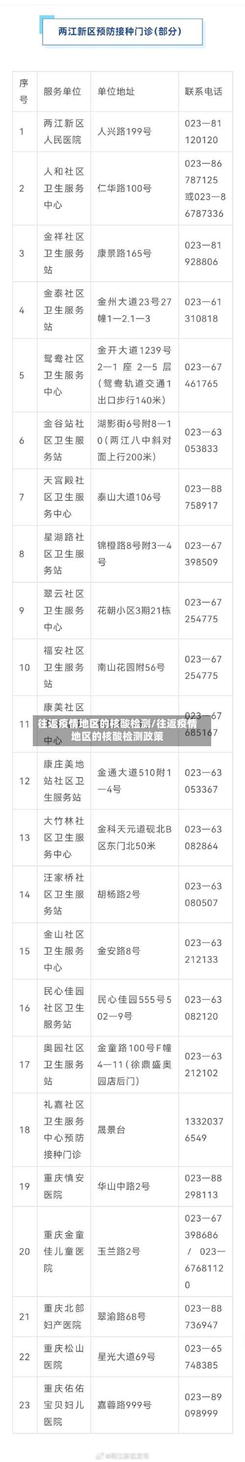 往返疫情地区的核酸检测/往返疫情地区的核酸检测政策-第1张图片