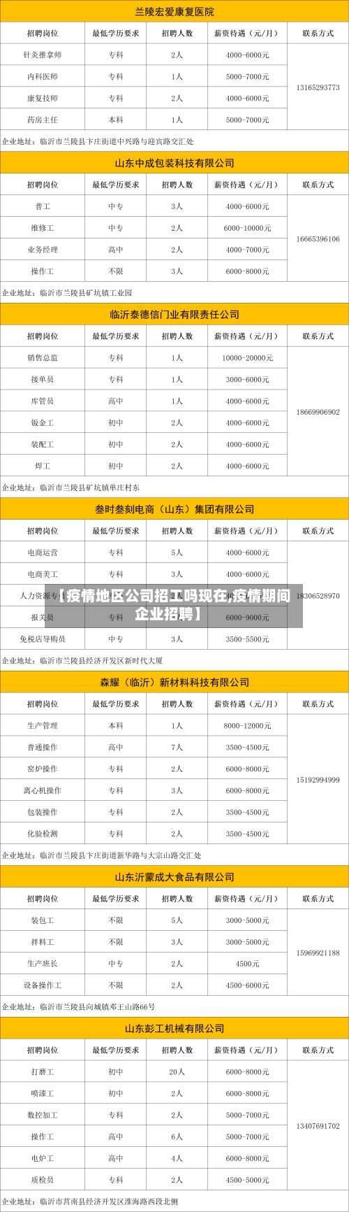 【疫情地区公司招工吗现在,疫情期间企业招聘】-第1张图片