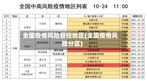 全国疫情风险管控地区(全国疫情风险分区)-第2张图片