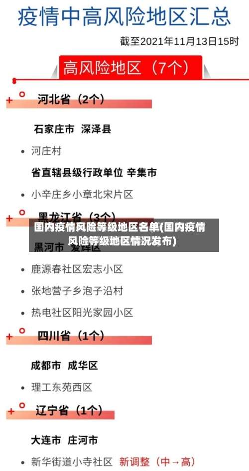 国内疫情风险等级地区名单(国内疫情风险等级地区情况发布)-第1张图片