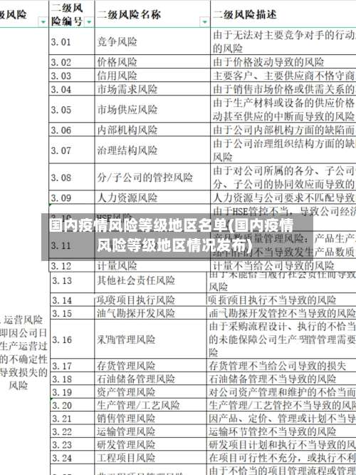 国内疫情风险等级地区名单(国内疫情风险等级地区情况发布)-第2张图片