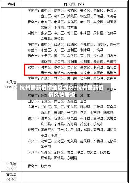 杭州最新疫情地区划分/杭州最新疫情风险等级-第1张图片