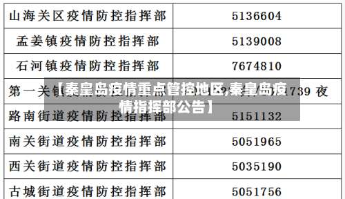 【秦皇岛疫情重点管控地区,秦皇岛疫情指挥部公告】-第1张图片