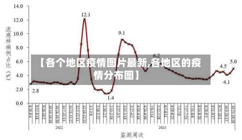 【各个地区疫情图片最新,各地区的疫情分布图】-第2张图片