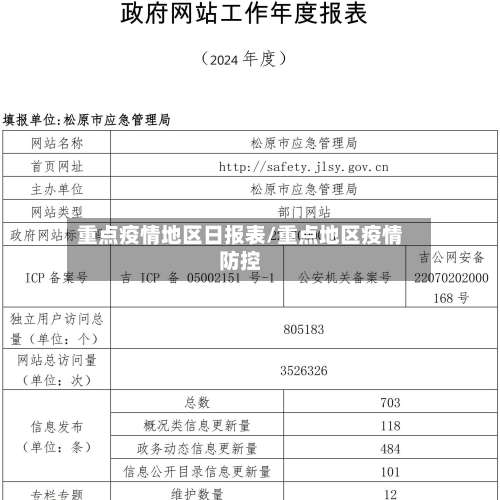 重点疫情地区日报表/重点地区疫情防控-第1张图片