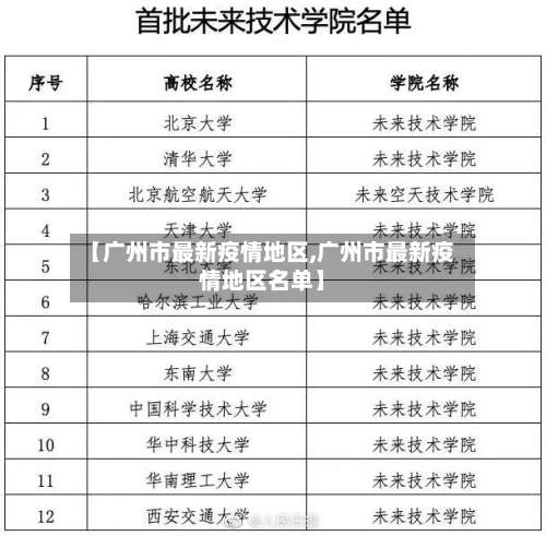 【广州市最新疫情地区,广州市最新疫情地区名单】-第1张图片