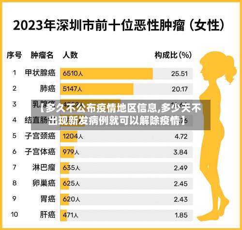 【多久不公布疫情地区信息,多少天不出现新发病例就可以解除疫情】-第1张图片