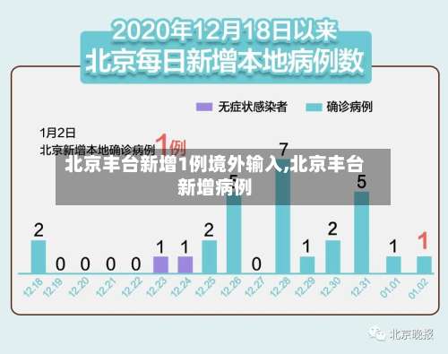 北京丰台新增1例境外输入,北京丰台新增病例-第3张图片