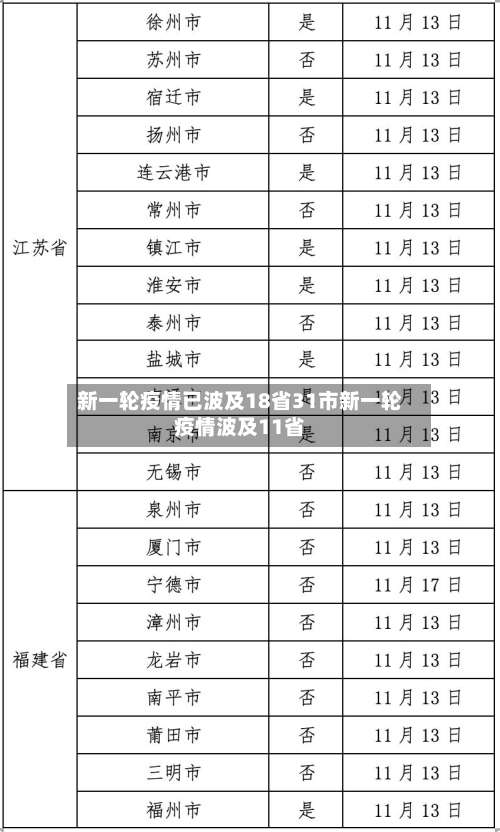 新一轮疫情已波及18省31市新一轮疫情波及11省-第1张图片