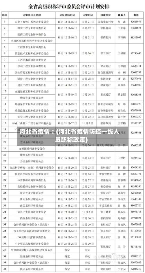 河北省疫情︰(河北省疫情防控一线人员职称政策)-第1张图片