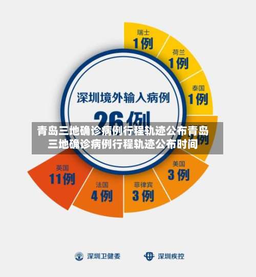 青岛三地确诊病例行程轨迹公布青岛三地确诊病例行程轨迹公布时间-第1张图片