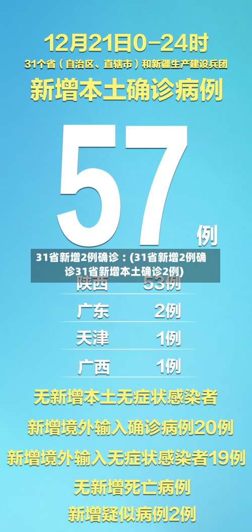 31省新增2例确诊︰(31省新增2例确诊31省新增本土确诊2例)-第1张图片