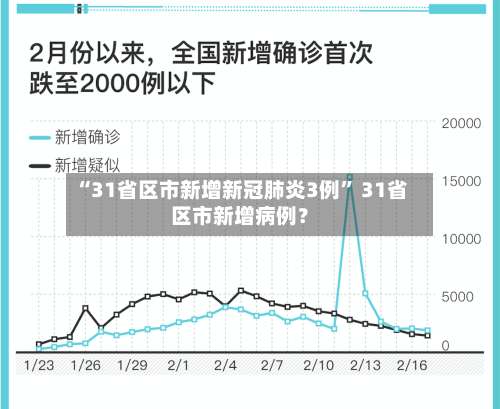 “31省区市新增新冠肺炎3例” 31省区市新增病例？-第1张图片