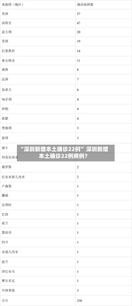 “深圳新增本土确诊22例” 深圳新增本土确诊22例病例？-第1张图片