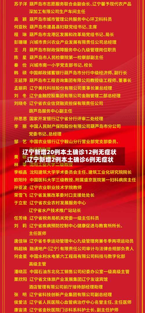 辽宁新增20例本土确诊12例无症状,辽宁新增2例本土确诊6例无症状-第1张图片