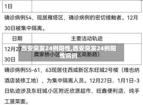 西安突发24例阳性,西安突发24例阳性病例-第2张图片